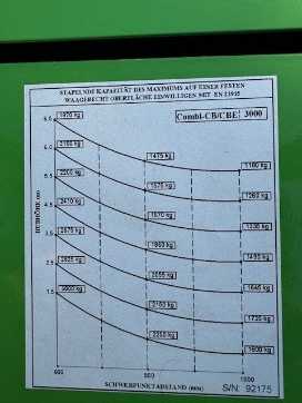 Used Forklift Truck COMBILIFT CBE 3000 ELEKTRO VIERWEGESTAPLER (12924950)