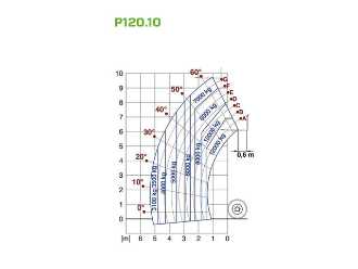 Carretilla elevadora segunda mano MERLO P120.10HM DIESEL TELESKOPARMSTAPLER (12887483)