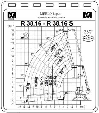 Used Forklift Truck MERLO ROTO 38.16 S DIESEL TELESKOPARMSTAPLER (12802196)