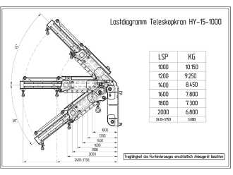 Gabelstapler gebraucht KALMAR DCG150-6 - COMPACT - Kranarm DIESEL VIERRADFRONTSTAPLER (13074829)
