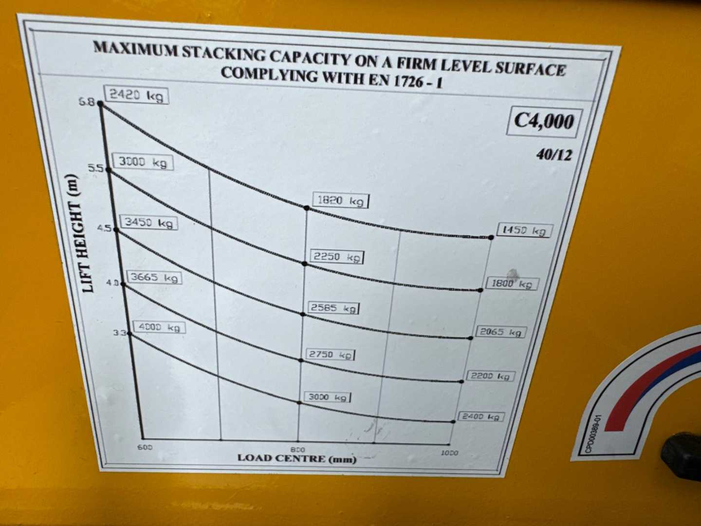 Used Forklift Combilift C4000 // LPG //5450 mm Keturių krypčių krautuvas (Image 19)