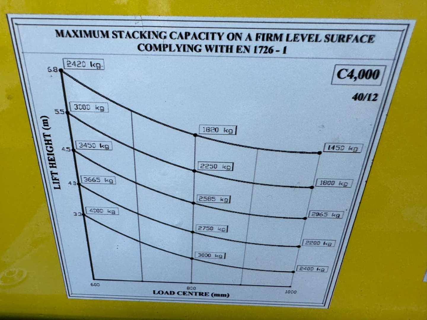 Used Forklift Combilift C4000 //2013 year//LPG//5500 mm Keturių krypčių krautuvas (Image 12)