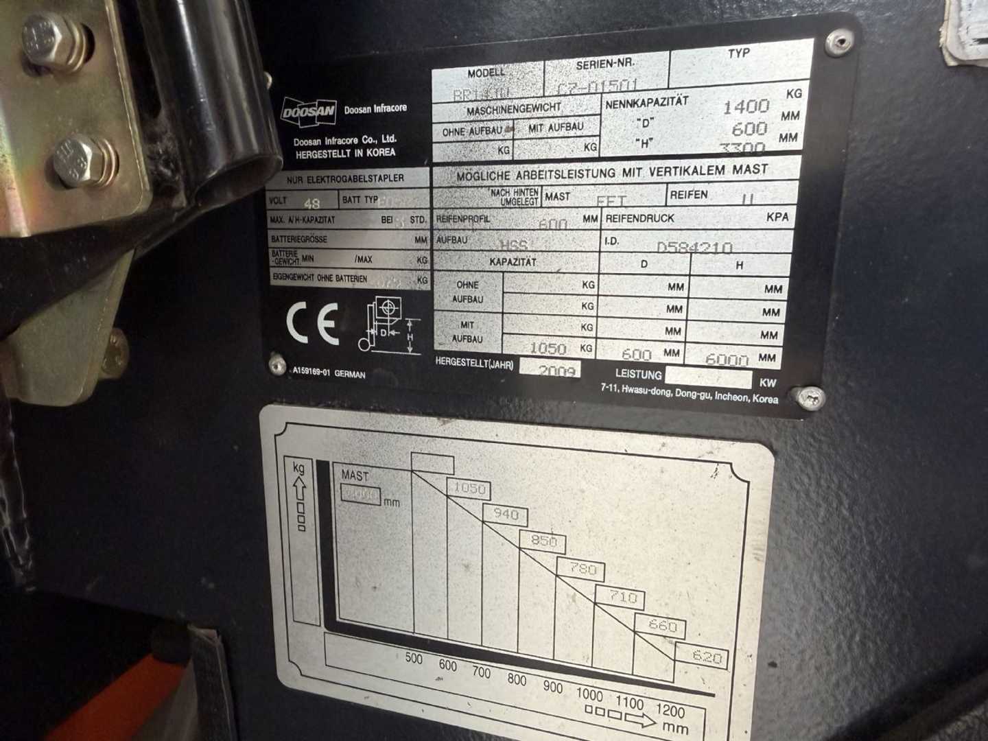 Used Forklift Doosan BR14JW Bīdmasta iekrāvējs (Image 7)
