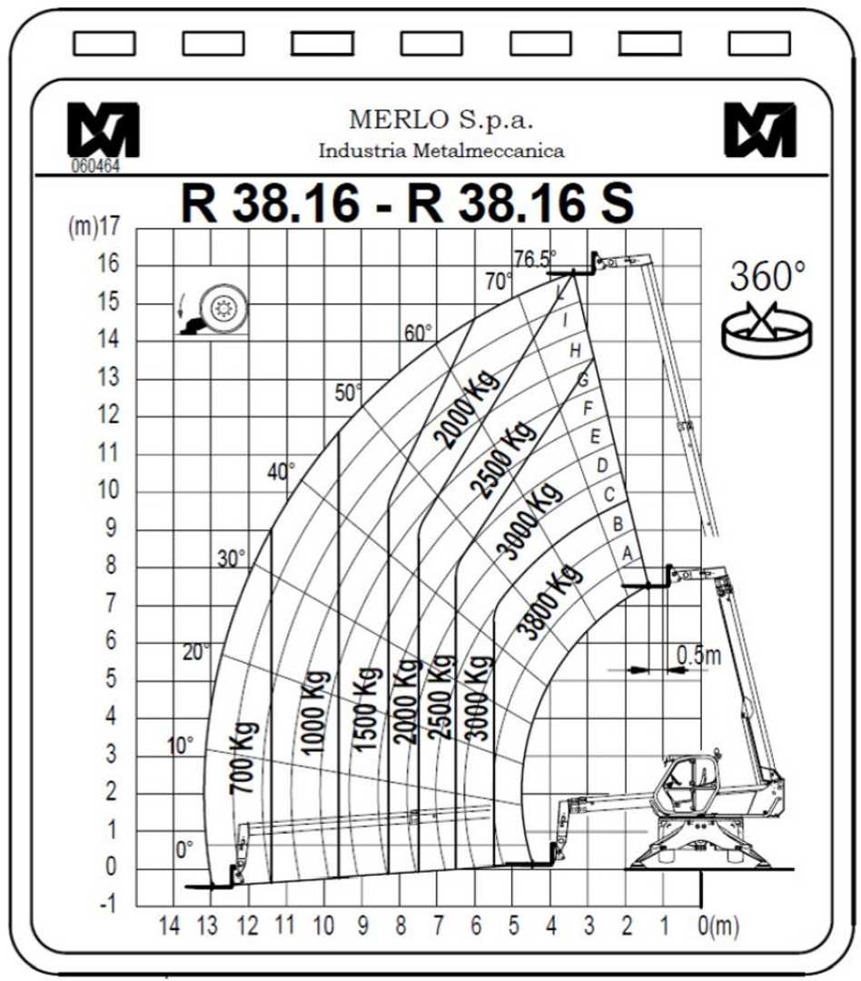 Used Forklift Merlo ROTO 38.16 S Teleskopiskais iekrāvējs (Image 8)