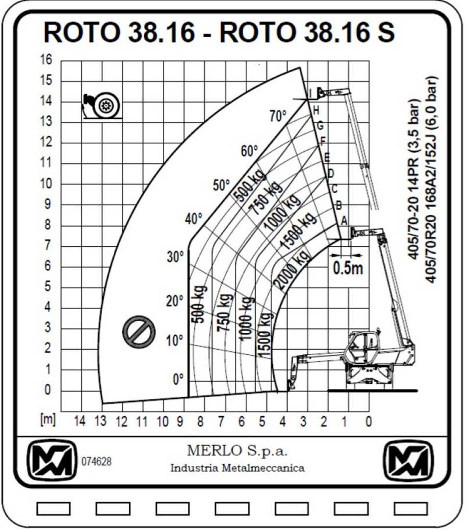 Used Forklift Merlo ROTO 38.16 S Teleskopiskais iekrāvējs (Image 9)