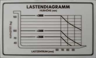 Muletto usato HC CDD15-WS-I ELEKTRO HOCHHUBWAGENDEICHSEL (13055645)