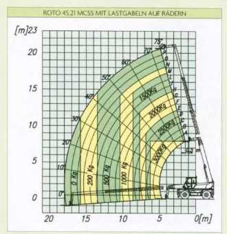 Muletto usato MERLO 45.21 MCSS DIESEL TELESKOPARMSTAPLER (13004234)