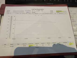 Použité vysokozdvižné vozíky STILL RX 60-50 / AKKU 76 % / 5915 Std. ELEKTRO VIERRADFRONTSTAPLER (12930228)