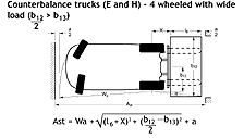 Aisle Widths - Counterbalance Trucks