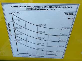 Used Forklift Truck COMBILIFT C4000 //2013 year//LPG//5500 mm GAS VIERWEGESTAPLER (12957417)