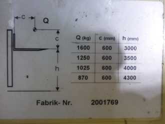 Used Forklift Truck GENKINGER EGPL 16/43TR Vierwege ELEKTRO HOCHHUBWAGENDEICHSEL (12936245)