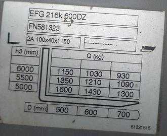 Used Forklift Truck JUNGHEINRICH EFG 216k ELEKTRO DREIRADFRONTSTAPLER (12793131)