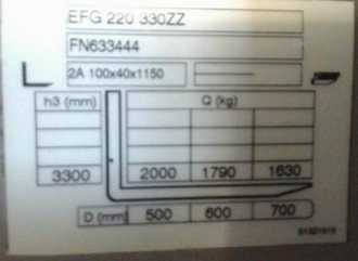 Used Forklift Truck JUNGHEINRICH EFG 220 SP GE 115 330 ZZ ELEKTRO VIERRADFRONTSTAPLER (13072916)