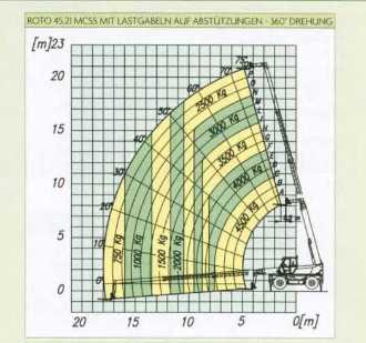 Used Forklift Truck MERLO 45.21 MCSS DIESEL TELESKOPARMSTAPLER (13004234)
