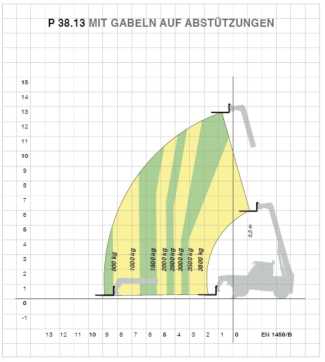 Used Forklift Truck MERLO P 38.13 DIESEL TELESKOPARMSTAPLER (13016494)