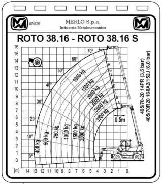 Used Forklift Truck MERLO ROTO 38.16 S DIESEL TELESKOPARMSTAPLER (12802196)