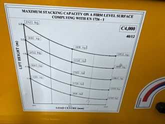 Wózki widłowe używane COMBILIFT C4000 // LPG //5450 mm GAS VIERWEGESTAPLER (13006700)